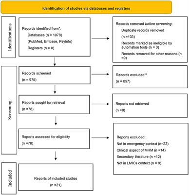 A systematic review of menstrual hygiene management (MHM) during humanitarian crises and/or emergencies in low- and middle-income countries